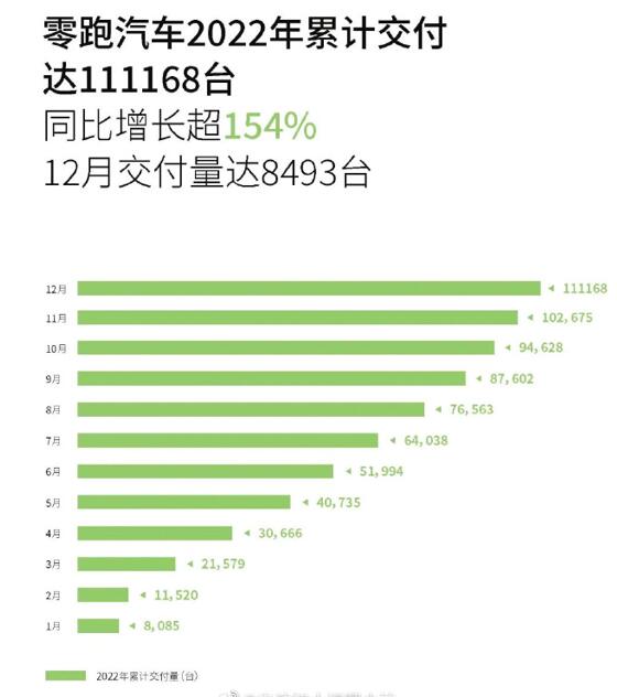 Announcing EV sales figures becomes war: Here's how it originated, and what Dec numbers tell