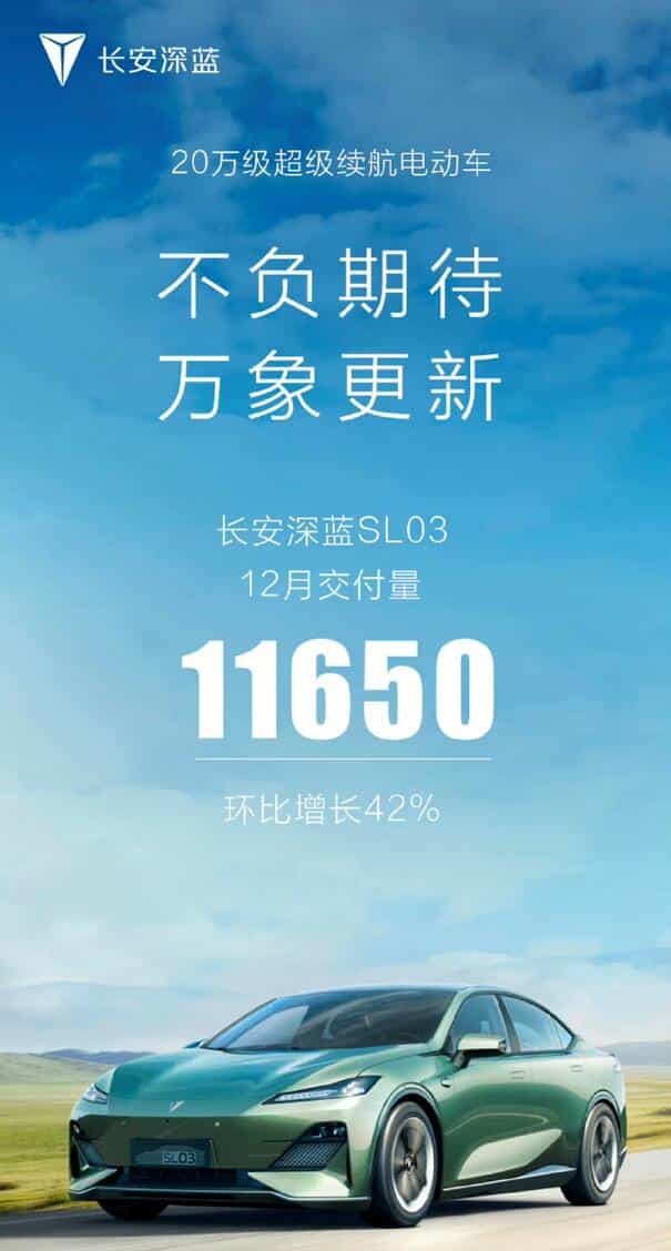 Announcing EV sales figures becomes war: Here's how it originated, and what Dec numbers tell