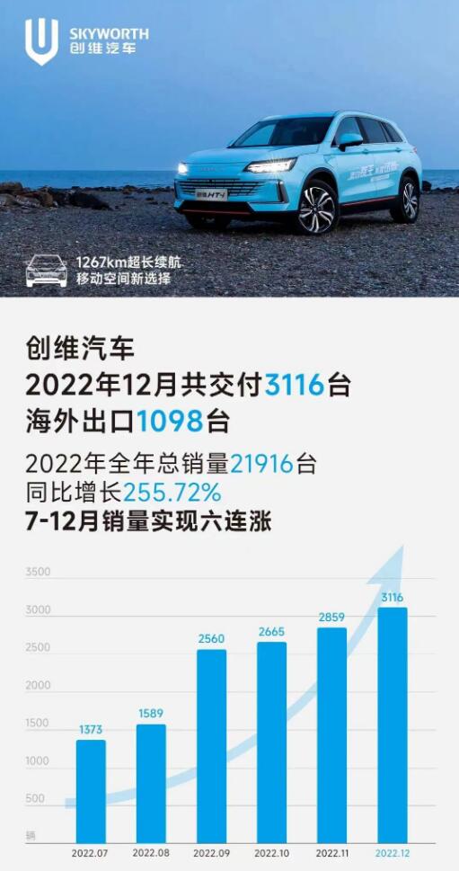 Announcing EV sales figures becomes war: Here's how it originated, and what Dec numbers tell