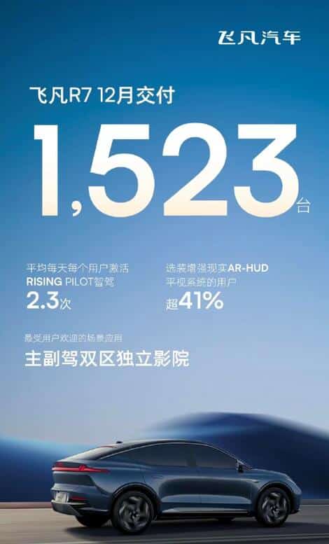 Announcing EV sales figures becomes war: Here's how it originated, and what Dec numbers tell