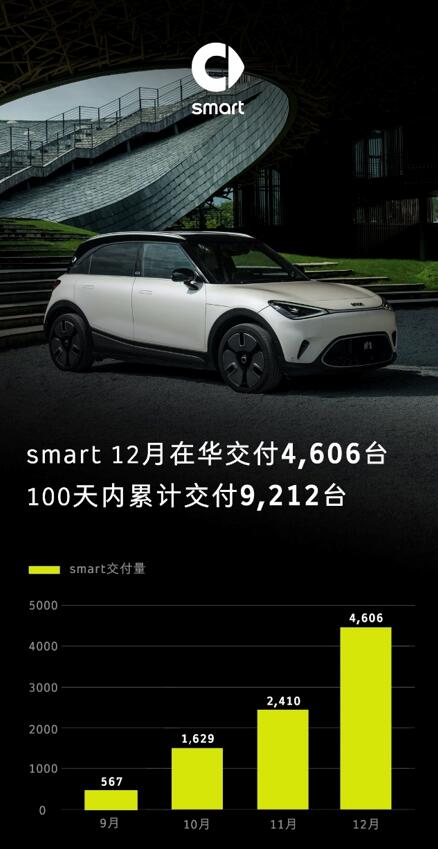 Announcing EV sales figures becomes war: Here's how it originated, and what Dec numbers tell