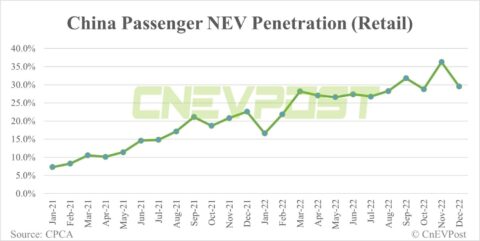 China launching pilot program to boost EV adoption in public sectors
