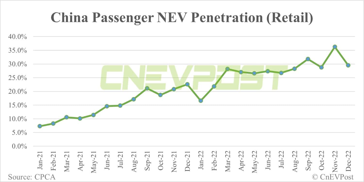 China launching pilot program to boost EV adoption in public sectors