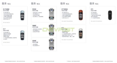 Nio ET5 wait time reduced from 8-10 weeks to 7-9 weeks