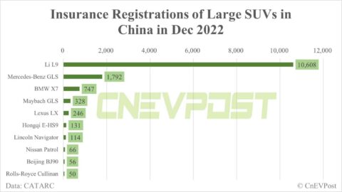 Li Auto's EREV models lead large SUV sales in China in Dec