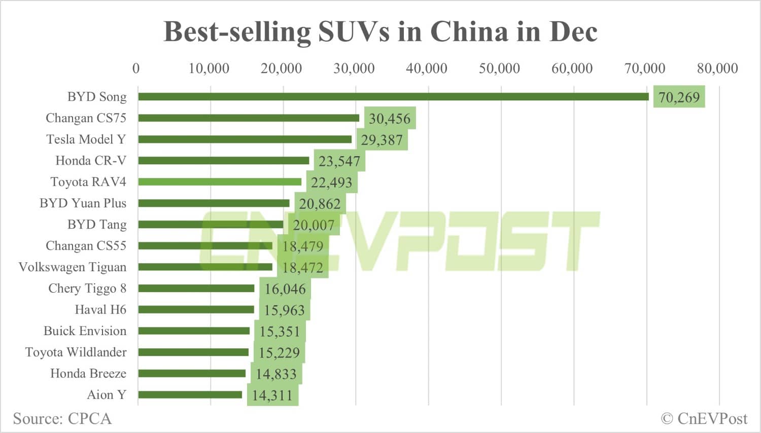 Tesla Model Y best-selling premium SUV in China in 2022