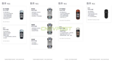 Nio ET5 wait time reduced to about 3 weeks