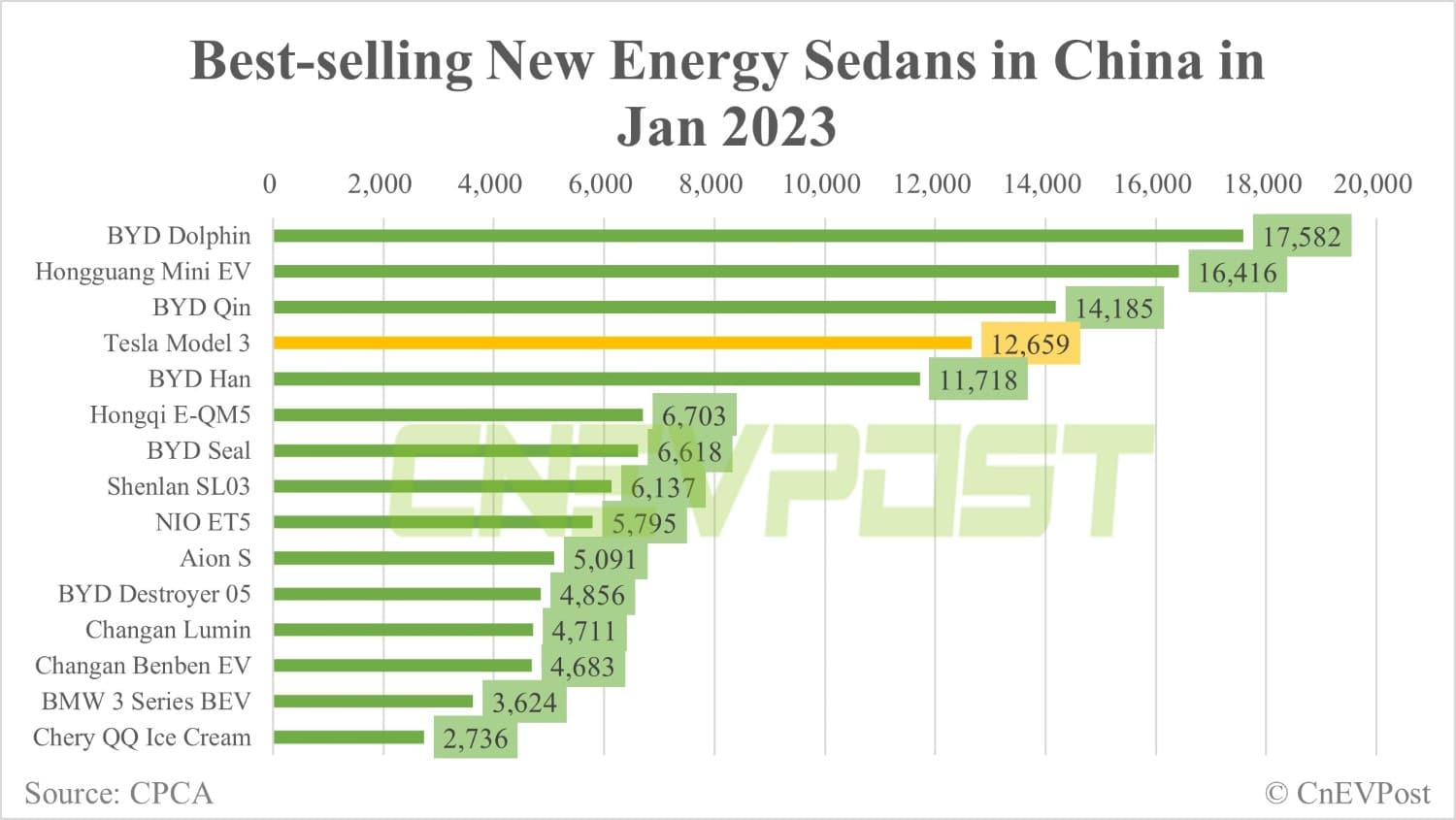 Tesla Model Y loses top-selling premium SUV spot to Mercedes-Benz GLC in China in Jan