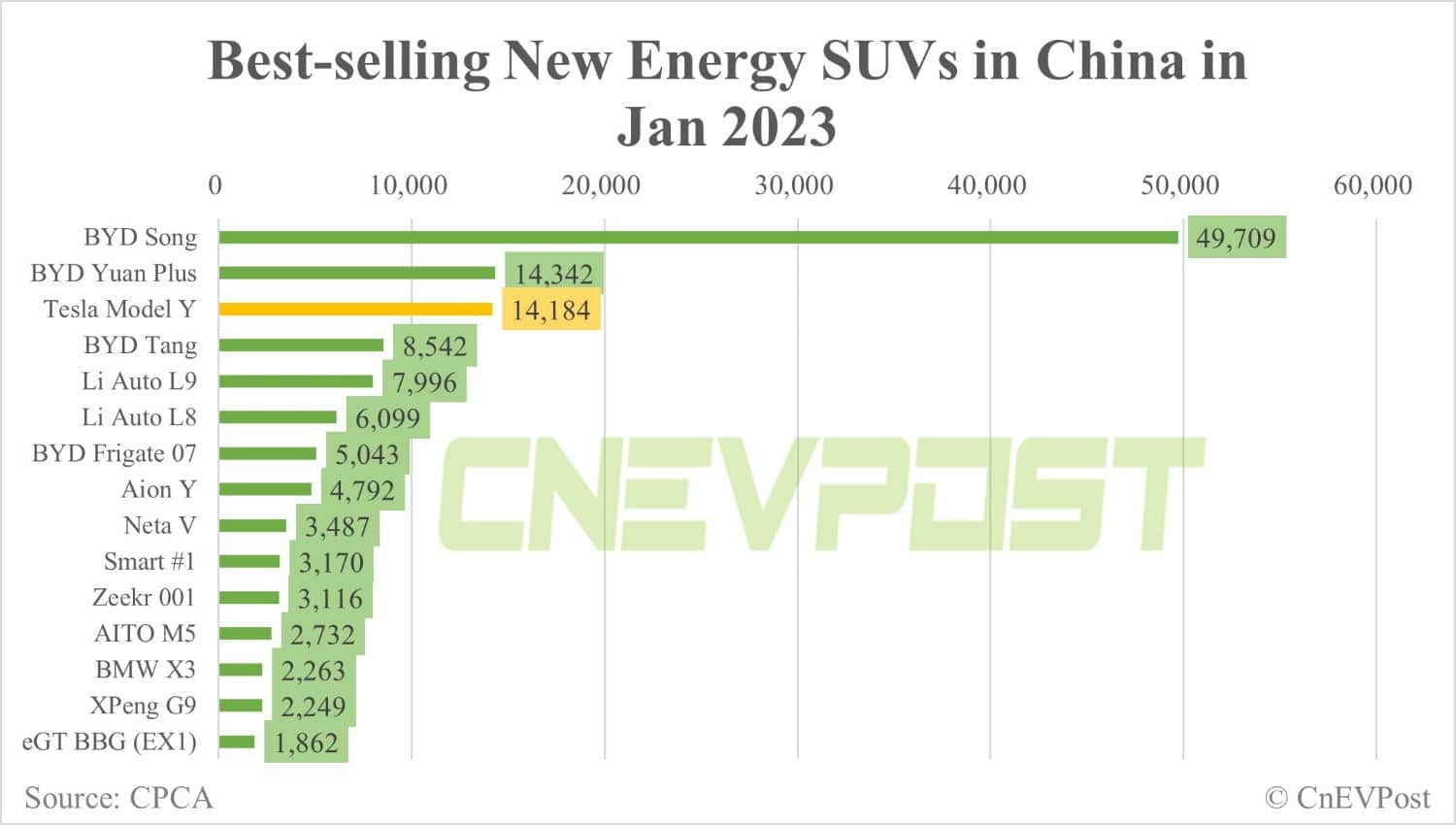 Tesla Model Y loses top-selling premium SUV spot to Mercedes-Benz GLC in China in Jan