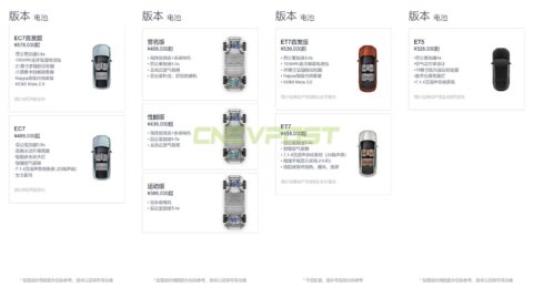 Nio ES7, ET7, ET5 wait times become shorter