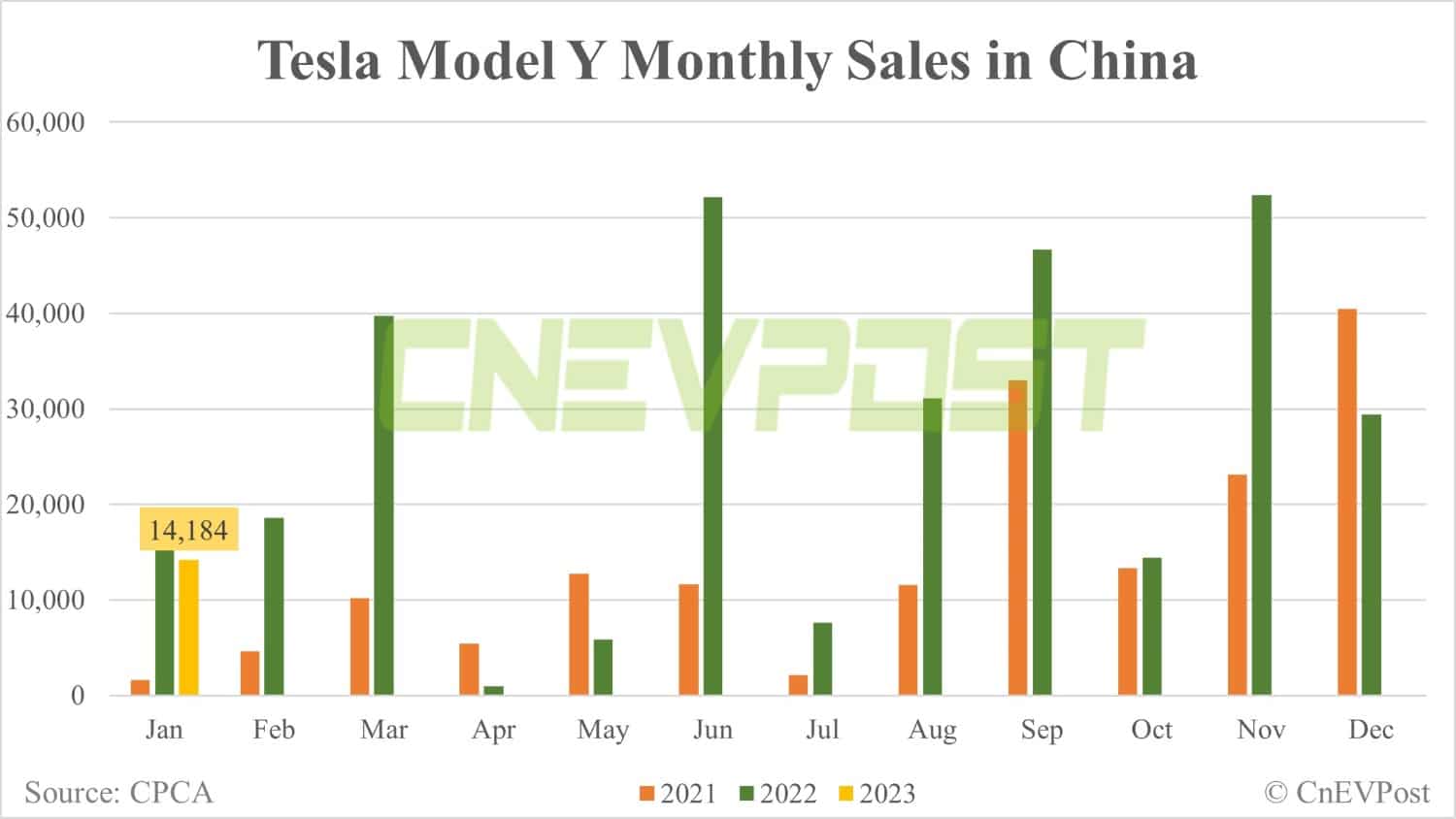 Tesla to halt production at Shanghai plant for more upgrades to produce new Model 3, report says
