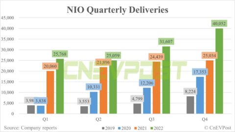 Nio to report Q4 earnings on March 1