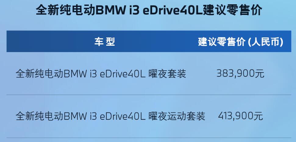 BMW launches 2 higher-priced variants of i3 EV in China