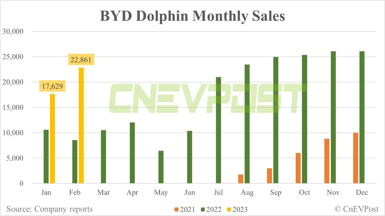 BYD Feb sales breakdown: Song 52,400 units, Yuan 33,612 units