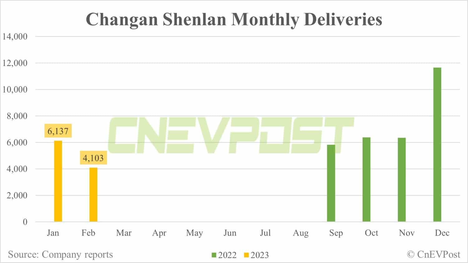 Changan's EV brand Shenlan unveils its Model Y rival, S7