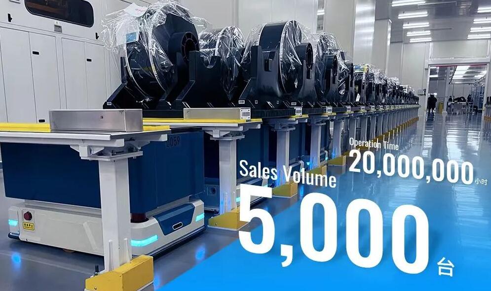 Nio Capital's portfolio firm Standard Robots closes new financing