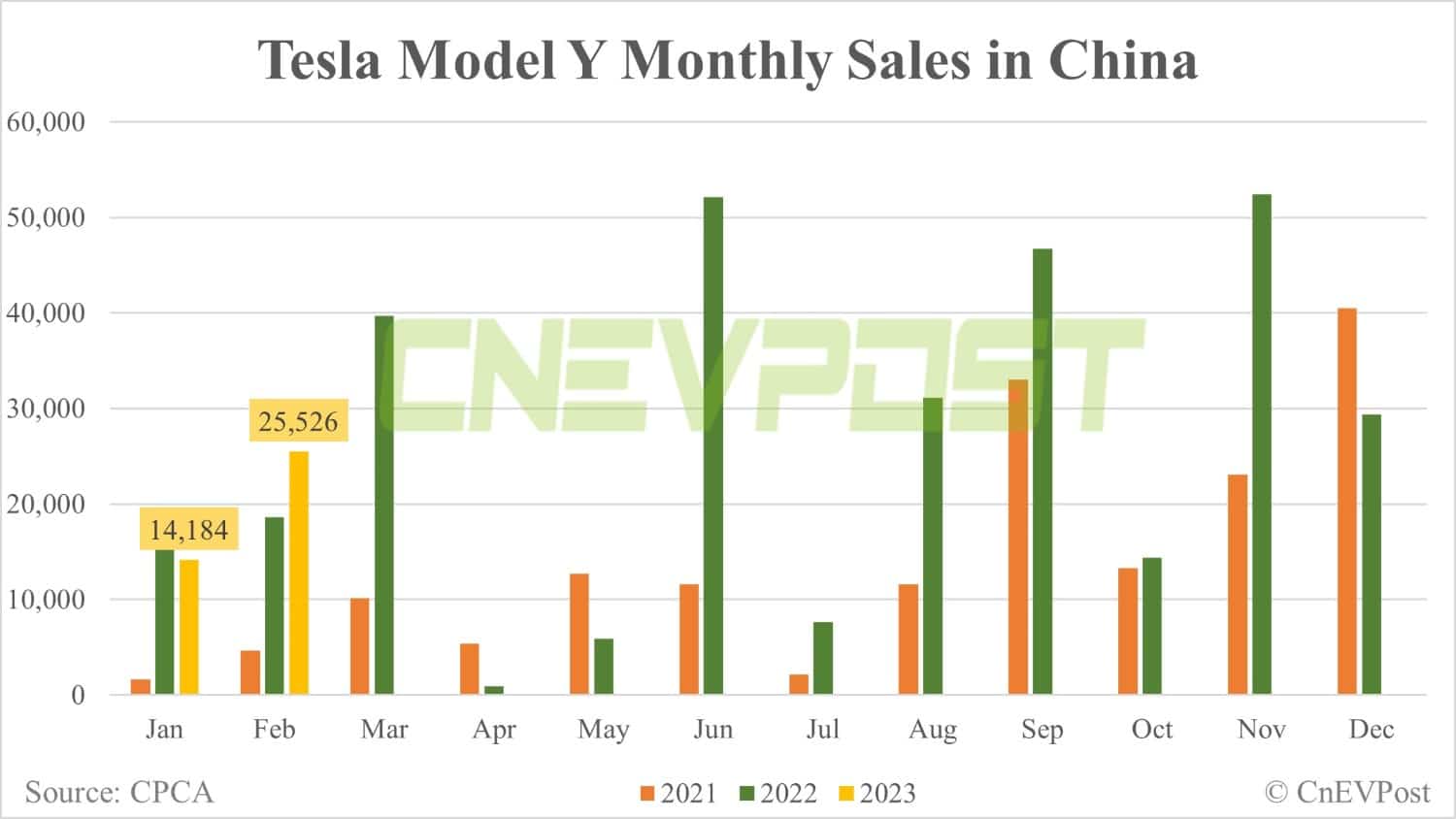 Tesla Model Y ranks No. 2 in top-selling SUVs in China in Feb