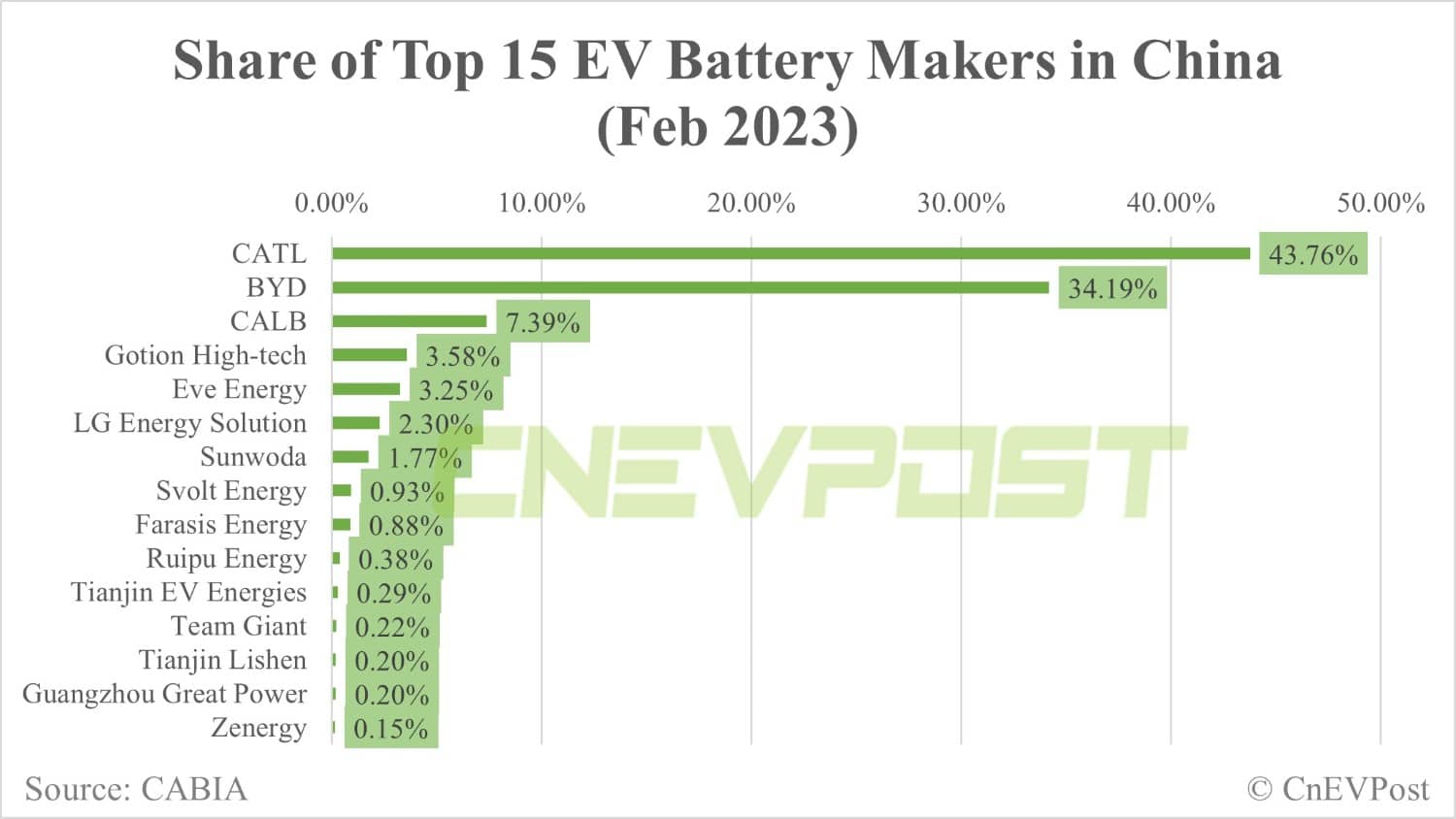 Lithium carbonate prices likely to fall below RMB 100,000, says chairman of battery maker Farasis Energy
