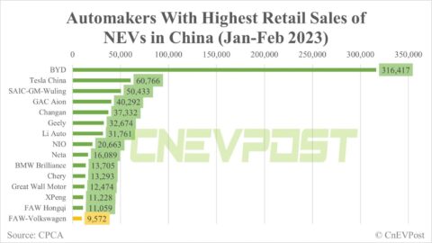 VW joins China auto price war, offers up to ,820 discount on ID. series EVs