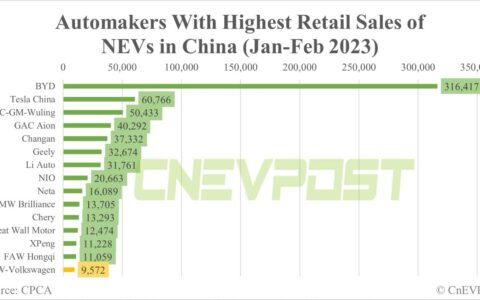 VW joins China auto price war, offers up to $5,820 discount on ID. series EVs