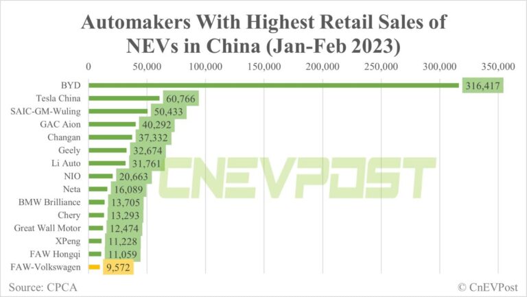 VW joins China auto price war, offers up to $5,820 discount on ID. series EVs