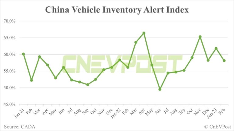 China's transition to new emission standard: How will this affect auto market?