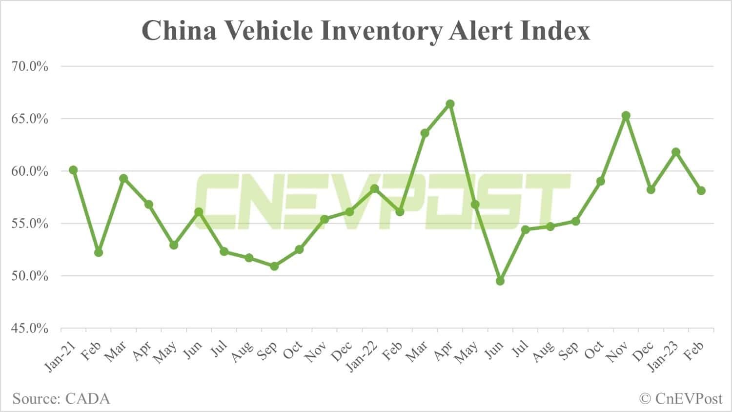 China's transition to new emission standard: How will this affect auto market?