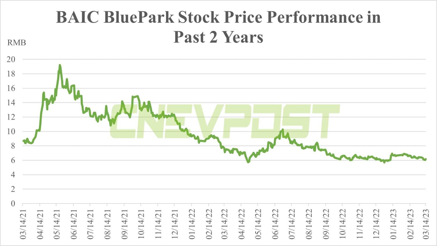 CATL, BAIC sign deal to jointly develop battery products