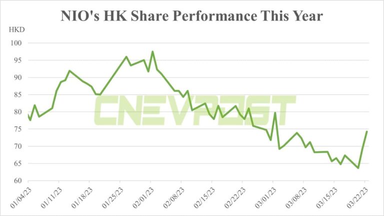 Nio CFO says confident of meeting this year's sales target