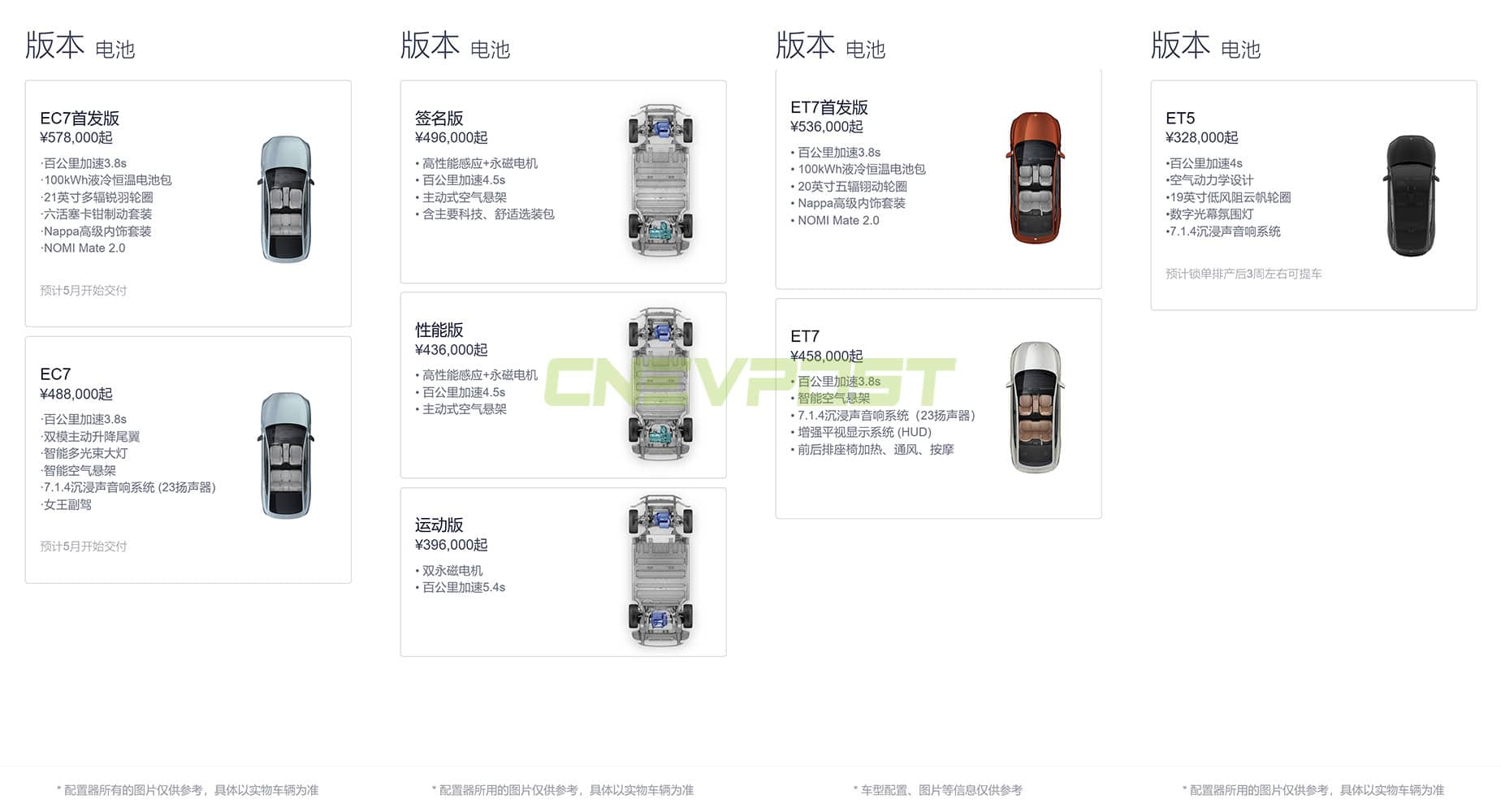 Nio ES7 and ET5 wait times become shorter