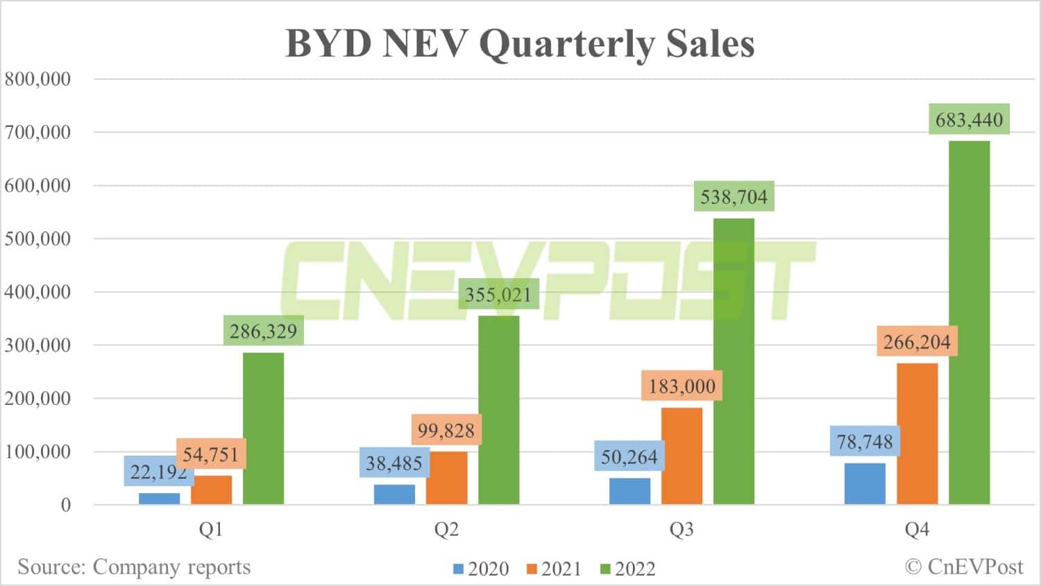 BYD's Q4 net profit up over 10 times year-on-year to <img decoding=