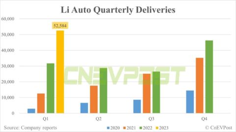 Li Auto to report Q1 earnings on May 10