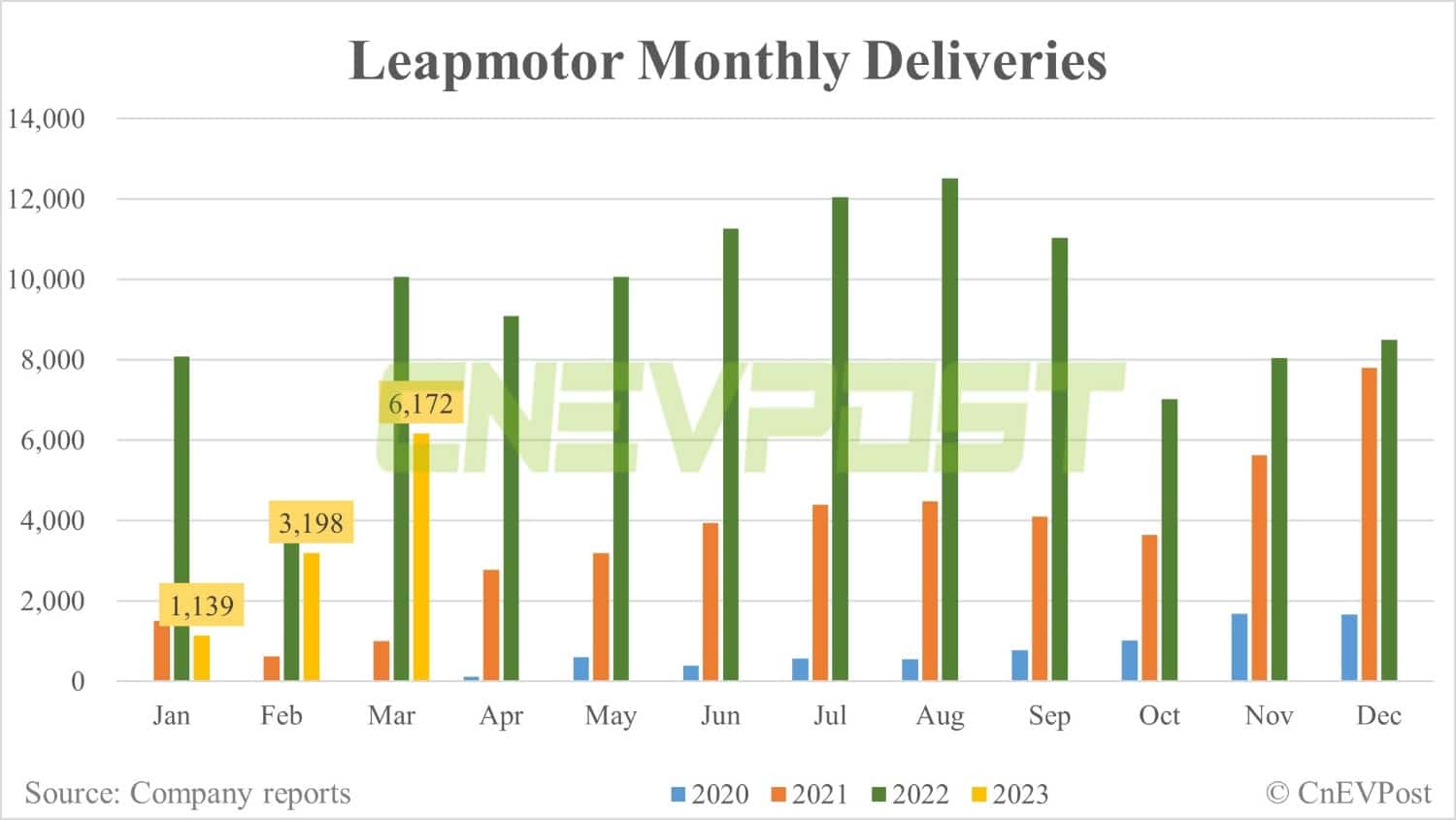 China EV deliveries: Aion, Leapmotor, Shenlan and more