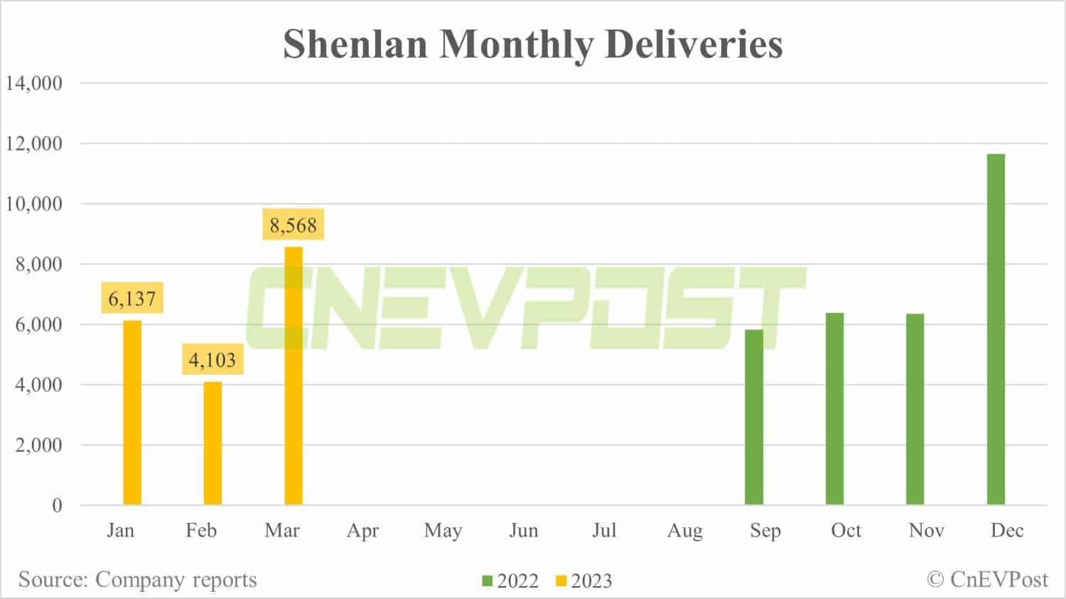 China EV deliveries: Aion, Leapmotor, Shenlan and more