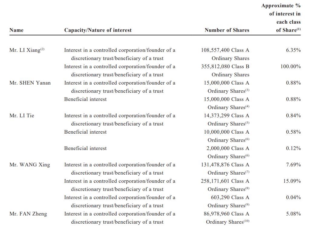 Meituan CEO Wang Xing cuts holdings in Li Auto