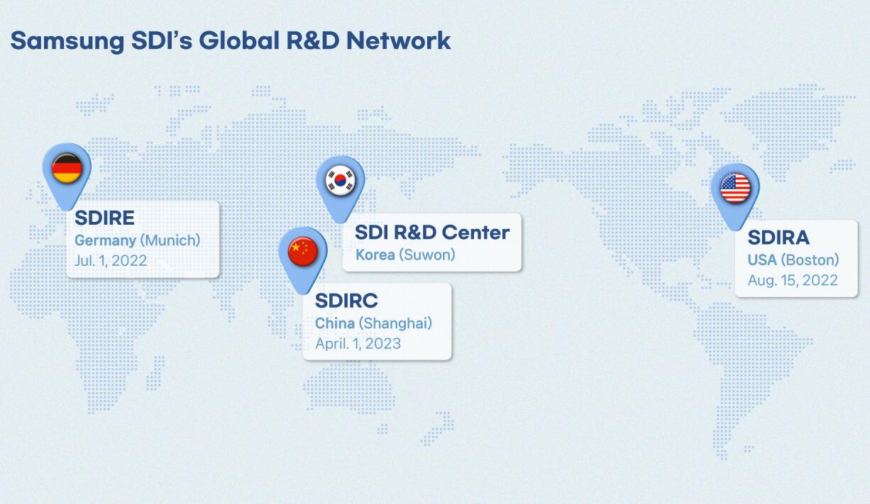 Samsung SDI opens battery R&D center in Shanghai