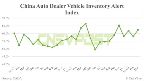 Price wars fail to boost China's auto consumption