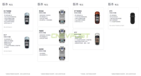 Wait times for both Nio ES7 and ET5 shortened to about 2 weeks