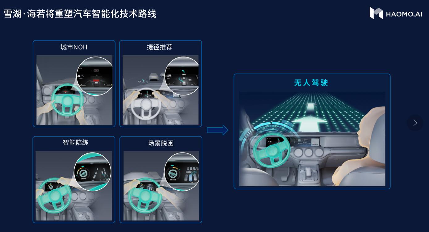 Haomo's self-driving ambitions leap forward with launch of DriveGPT