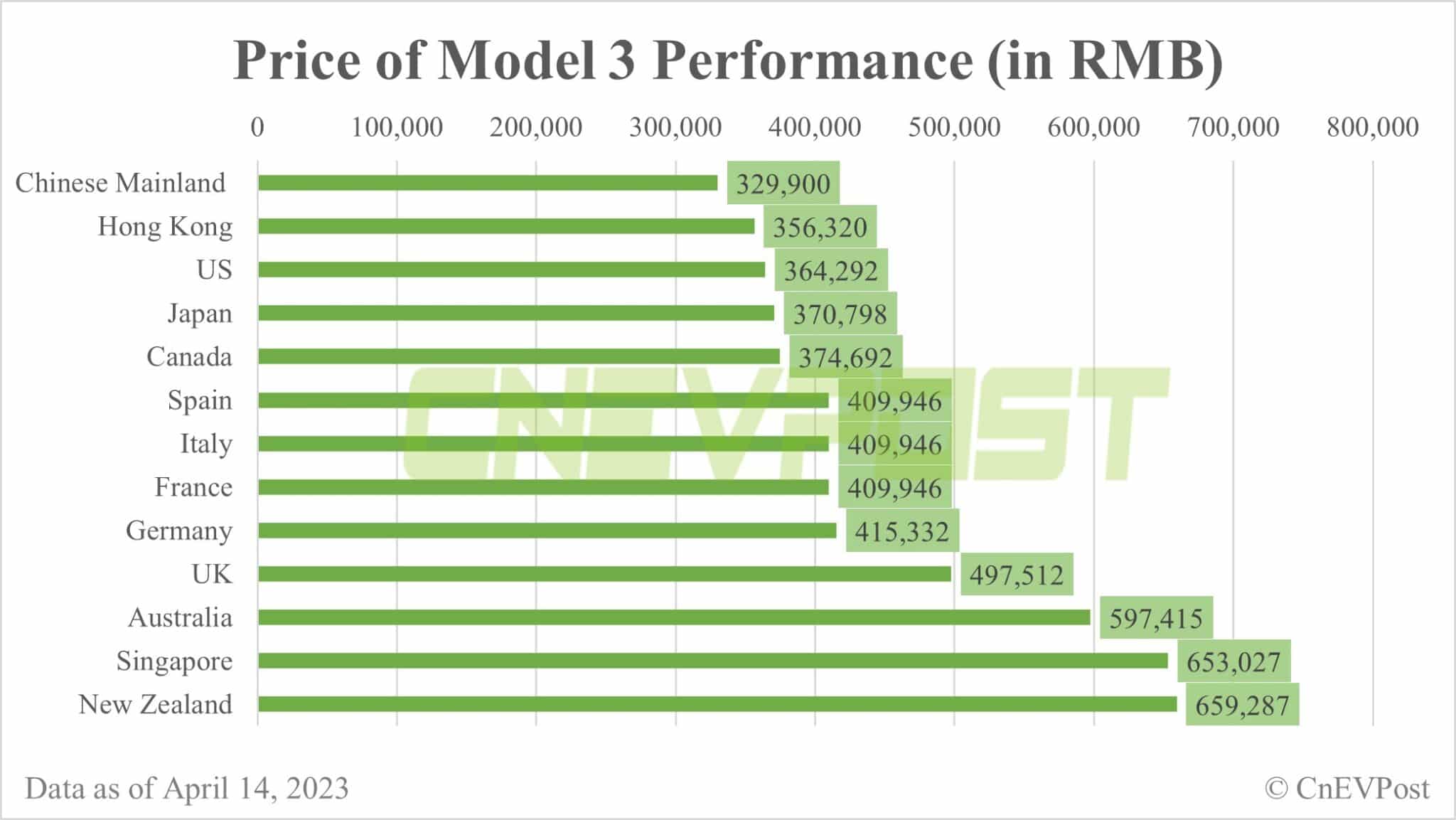Tesla prices: Here's how Model 3 and Model Y compare in China vs other markets