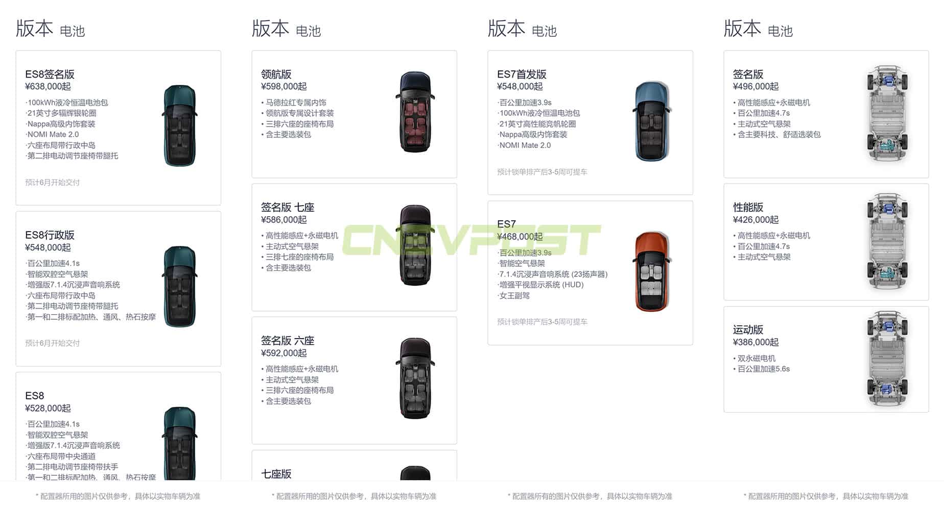 Nio ES7 wait time gets longer