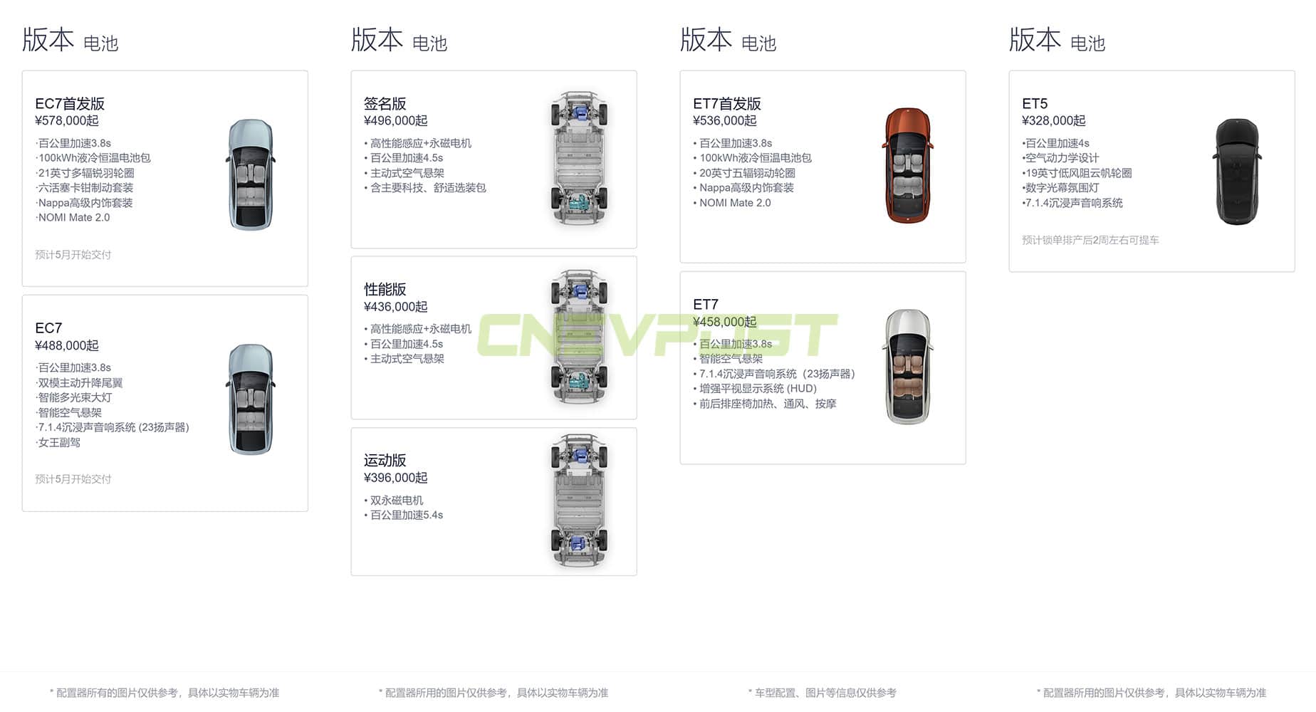 Nio ES7 wait time gets longer