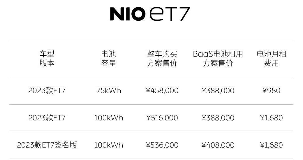 Nio launches new ET7, unveils new ES6 at Shanghai auto show