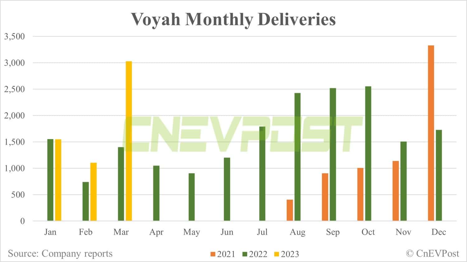 Voyah's first electric sedan launched with starting price of ,980