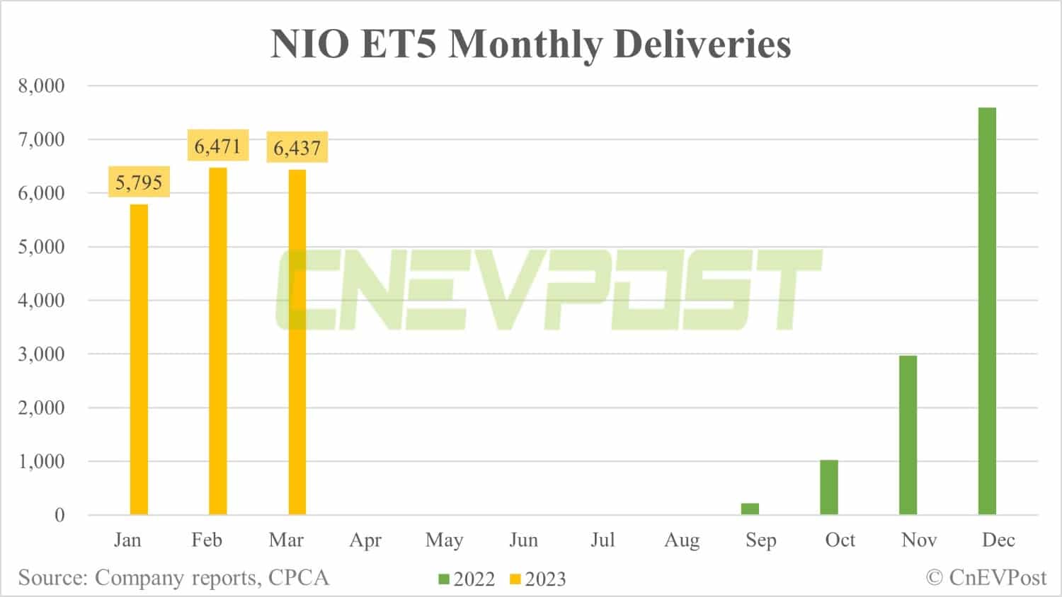 Exclusive: Nio ET5 touring appears in Europe as local launch nears