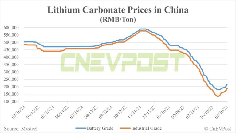 NEV demand in China expected to pick up in Q2, analysts say