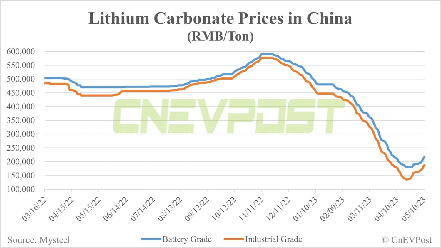 NEV demand in China expected to pick up in Q2, analysts say