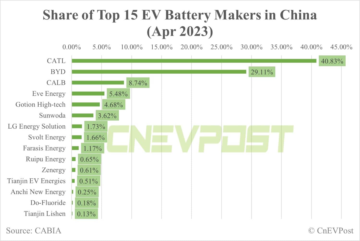 Svolt Energy plans to build battery plant in Thailand, report says