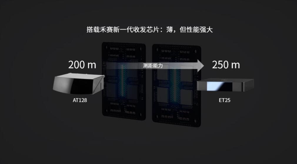 Chinese LiDAR maker Hesai opens its 1st European office in Germany