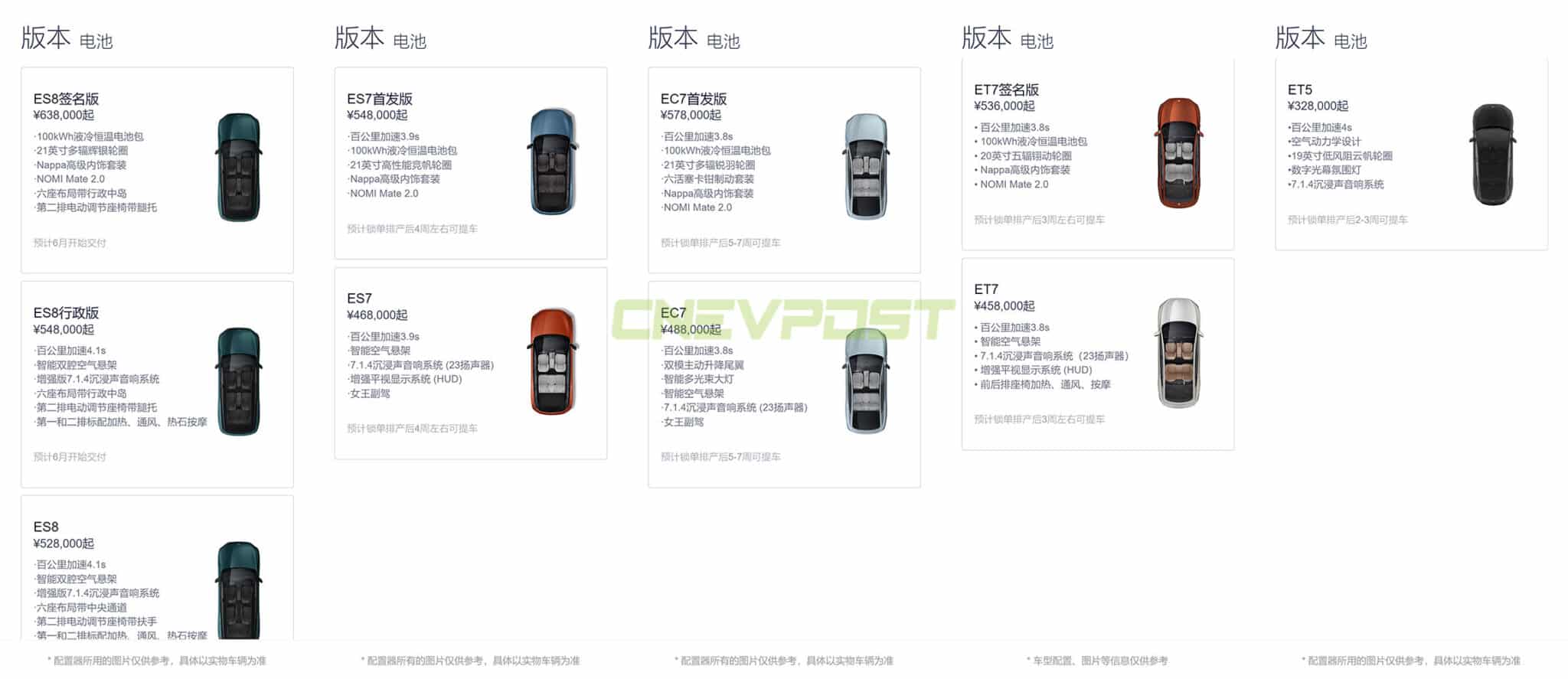 Nio EC7 and ET5 wait times get slightly longer